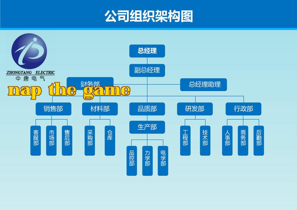 Biểu đồ cấu trúc tổ chức 1.jpg